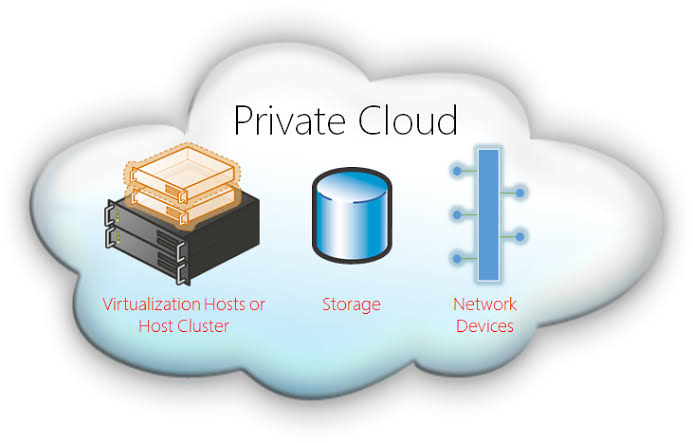 midranga Private Cloud