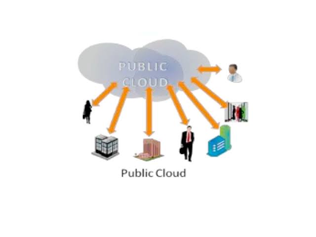 Midrange Public Cloud