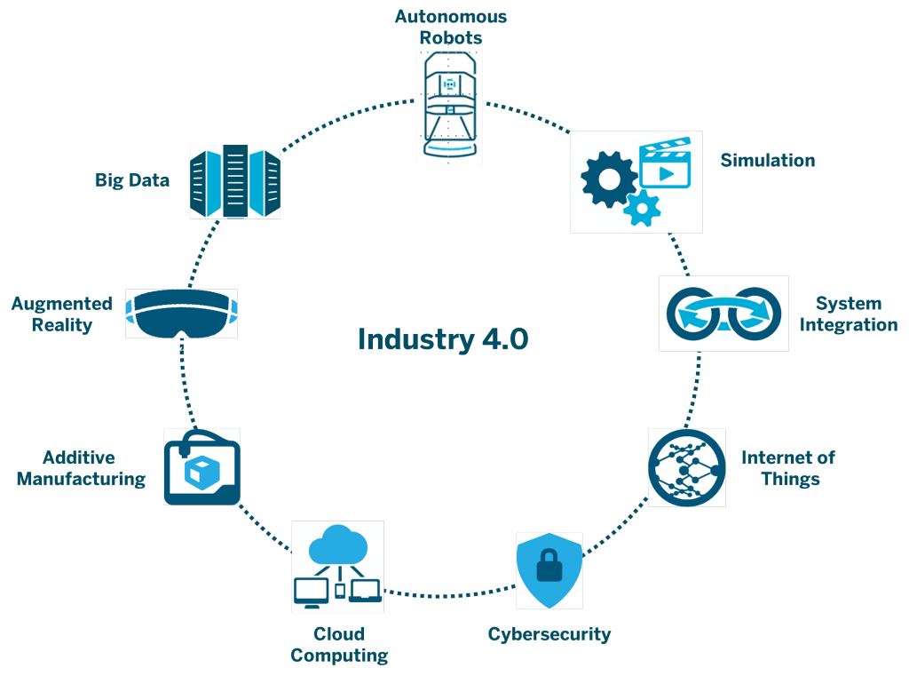 Midrange Solution Integration